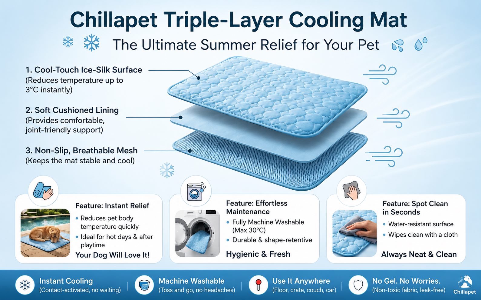 Chillapet Triple-Layer Cooling Mat - cool-touch ice-silk surface, soft cushioned lining, non-slip breathable mesh